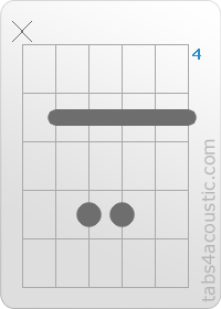 Chord diagram, Dsus2 (x,5,7,7,5,5)